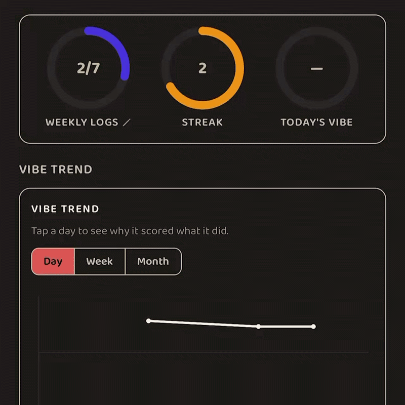 Mood and goal tracking in Cockadoodle